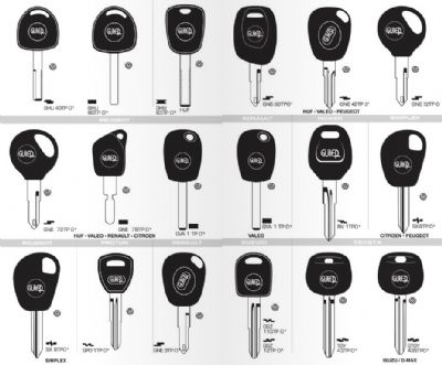 Gümüşpala Oto Anahtarcı